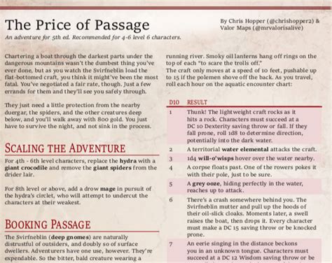 Mapvember Day 26 The Price Of Passage By Chris Hopper
