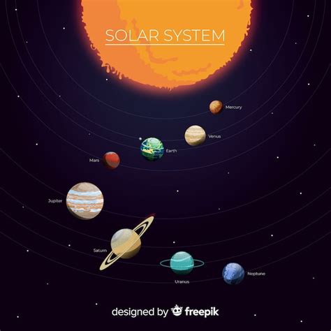 Dibujo Animado Esquema Del Sistema Solar Heartfeltblurbs Blogspot 12350