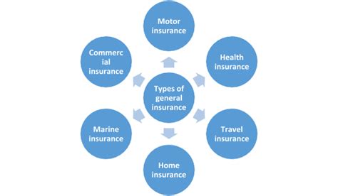 Difference Between Life Insurance and General Insurance