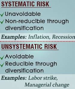 The investor's reaction towards tangible and intangible events is the chief cause affecting 'market risk'. Difference between Systematic and Unsystematic Risk ...