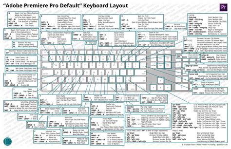 The Ultimate Guide To Premiere Keyboard Shortcuts And A Special Treat