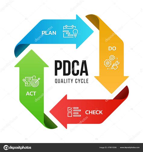 Pdca Plan Check Act Quality Cycle Diagram Arrow Roll Style Stock Vector