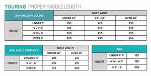 Kayaknut Paddle Length