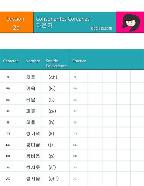 Como Leer Y Escribir Las Consonantes En Coreano Dg Class