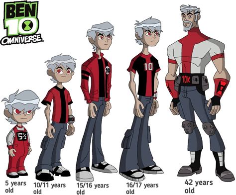 Albedo Omniverse Design Version 2 By Ben10facts On Deviantart