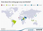 Chart: How does the voting age vary worldwide? | Statista