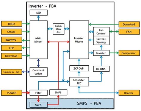 Unit diagram represented on fig. Samsung Split System AC Error Codes Troubleshooting & PDF Manuals