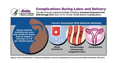 Complications During Labor And Delivery Agency For Healthcare