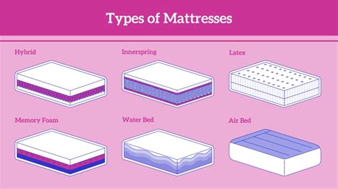 All Types Of Mattresses You Need To Know Eachnight