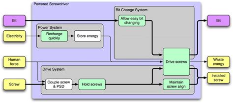 An Example Of A System Architecture Diagram Download Scientific Diagram