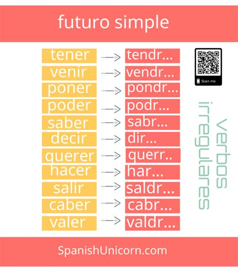 Los Futuros 70 Futuro Simple Aprender Español Aula De Español