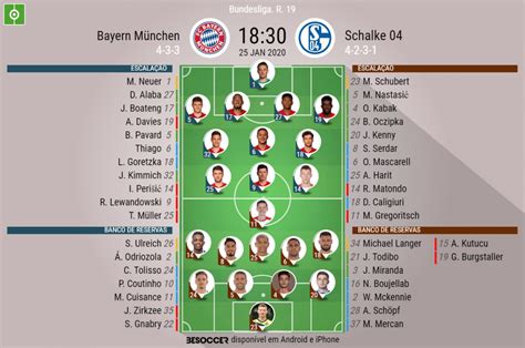 O bayern de munique, atual campeão, encerrou a primeira fase na liderança do grupo a, com 16 pontos, enquanto nas oitavas de final eliminou a lazio. As escalações de Bayern de Munique e Schalke 04 - BeSoccer