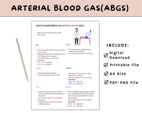 Arterial Blood Gases Abgs NCLEX Nursing Fundamentals Pathophysiology