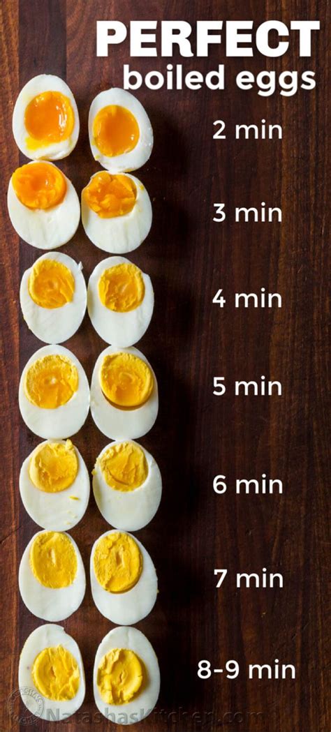 Learn How To Make Hard Boiled Eggs And Soft Boiled Eggs Everyone Needs