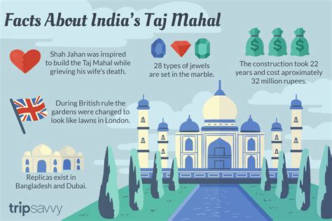 22 surprising facts about india s taj mahal india facts taj mahal india taj mahal
