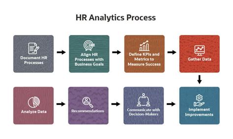 Guide To Hr Analytics Top Metrics Pro Tips And Templates
