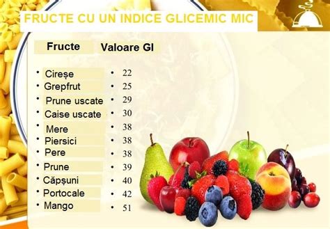 Fructe Cu Indice Glicemic Scăzut Mediu și Ridicat Lataifas