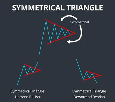 Understanding About Triangles In Trading With All Forms — Hive