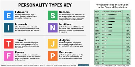 Printable Myers Briggs Personality Assessment