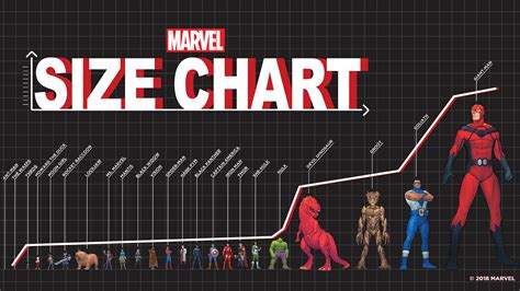 Marvel Comics Releases Size Chart With The Shortest And Tallest