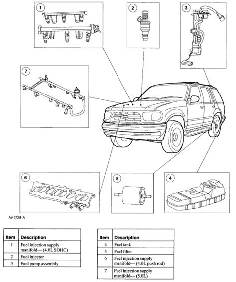 Ford Explorer Fuel Filter And Pump Location Qanda Guide