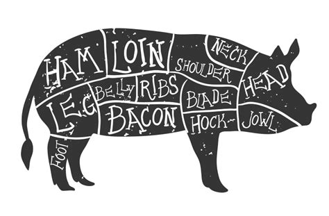 Each animal yields a number of different cuts. Different Meat Cuts Explained - Chad's BBQ