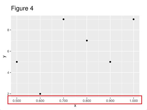 Change Number Of Decimal Places On Axis Tick Labels Base R Ggplot