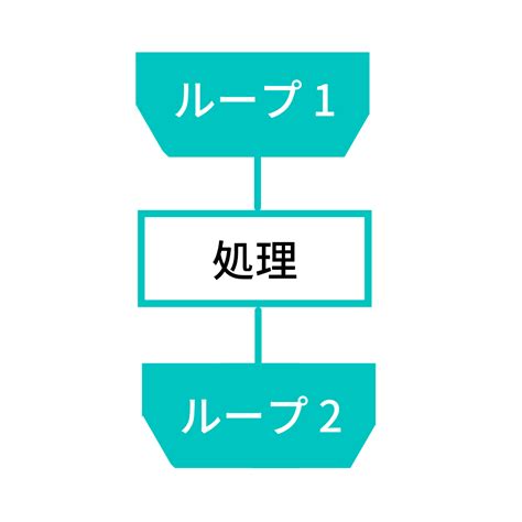 フローチャートの書き方はこれで完ぺき！フローチャートとは何か、フロー図・業務フロー図の作り方、おすすめ無料作成ツールを紹介します