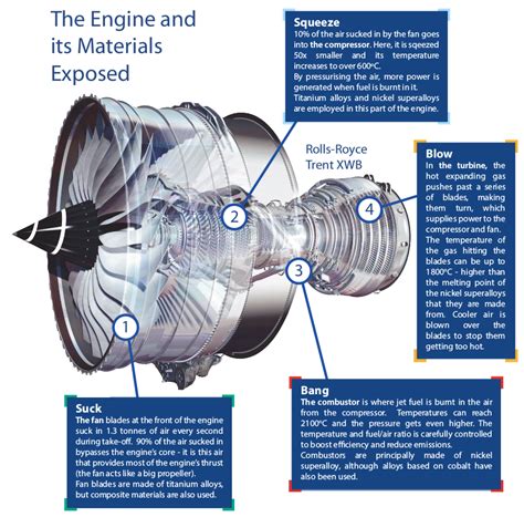 How Does A Jet Engine Work Engineering Atoms