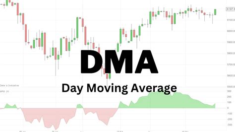 Explainer What Is Dma Why Is It Important To Track For Investing Mint