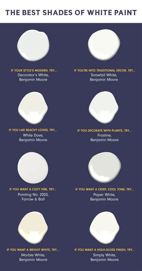 The Best Shades Of White Paint To Use In Your Home Or Office Info Poster