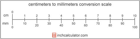 Centimeter To Millimeter Conversion Chart