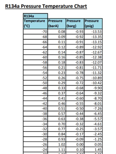 R134a Pressure Temperature Chart Afd Csd Price List