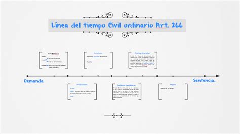 Linea Del Tiempo Juicio Ordinario Civil Images And Photos Finder