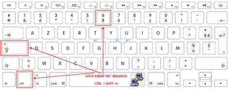 How To Cisco Break Key Sequence Putty