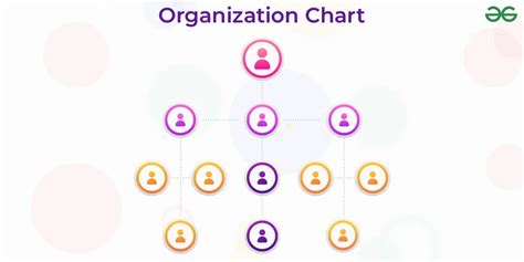 Organisation Chart Meaning Types Advantages And Limitations