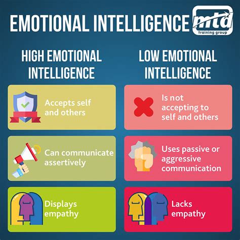 How Does Low Emotional Intelligence Manifest Itself