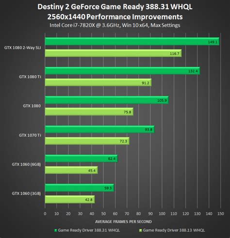 Nvidia 38831 Battlefront Drivers Find Similar Gains For