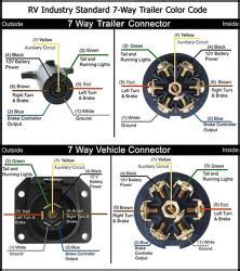 Popular ebook you should read is trailer connector wiring diagram 7 way. How to Wire a Replacement 7-Way for a Gooseneck Trailer | etrailer.com