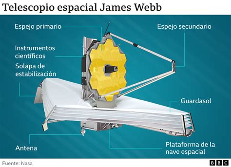 James Webb Las Grandes Diferencias Entre Las Imágenes Tomadas Por Los