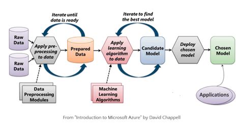 What Is Insight Of Data Pre Processing By Aakash Rodhe Technical