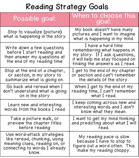 Helping Students To Create Independent Reading Goals — The Classroom Nook