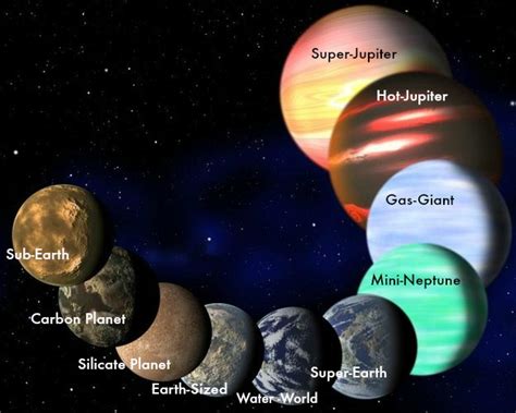 Astronomers Discover New Class Of Planets The Mega Earth Futurism