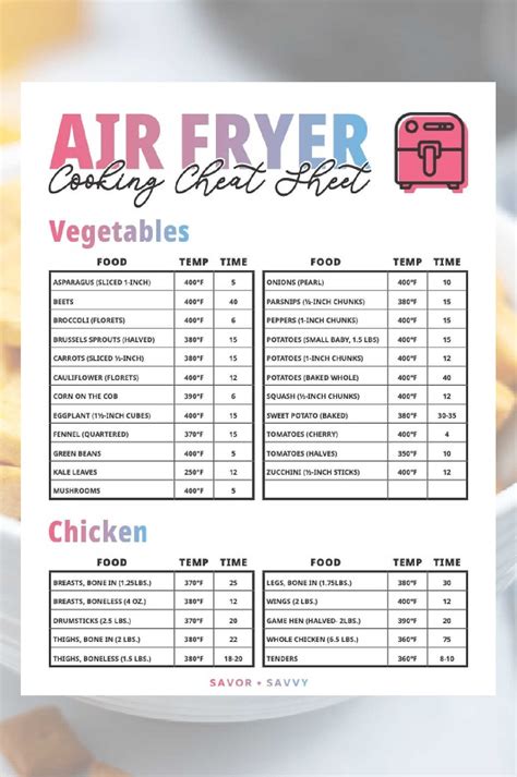 Digital Printable Air Fryer Cooking Chart Air Fryer Temp Chart Air