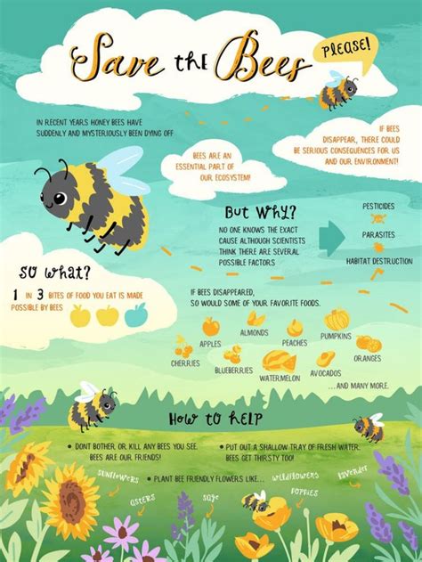 Save The Bee And Save The World In 2020 Save The Bees Bee Facts For