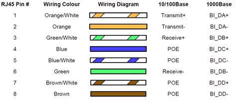 A crossover cable contains a 568a. Network Cable Wiring Diagram - Cornick