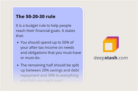 The 50 20 30 Rule Deepstash