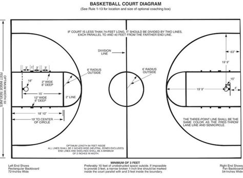 Court Dimensions High School Basketball Court Basketball Floor