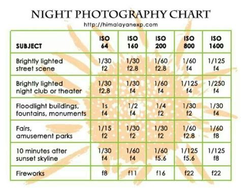 Night Photography Cheat Sheet Photography Lessons Photography