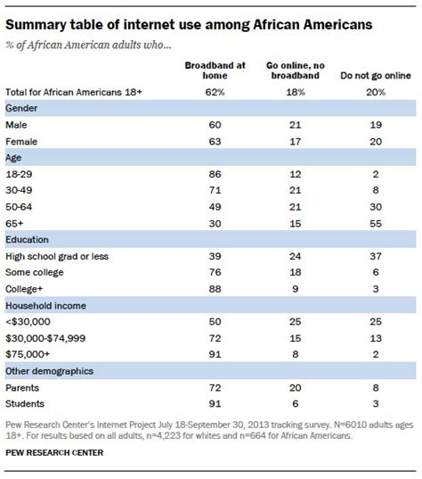 Detailed Demographic Tables Pew Research Center